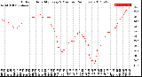 Milwaukee Weather Outdoor Humidity<br>Every 5 Minutes<br>(24 Hours)