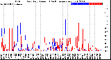 Milwaukee Weather Outdoor Rain<br>Daily Amount<br>(Past/Previous Year)