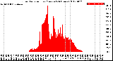 Milwaukee Weather Solar Radiation<br>per Minute<br>(24 Hours)