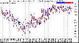 Milwaukee Weather Outdoor Temperature<br>Daily High<br>(Past/Previous Year)