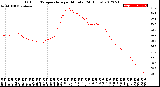 Milwaukee Weather Outdoor Temperature<br>per Minute<br>(24 Hours)