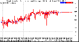 Milwaukee Weather Wind Direction<br>Normalized and Average<br>(24 Hours) (New)