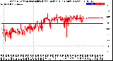 Milwaukee Weather Wind Direction<br>Normalized and Median<br>(24 Hours) (New)