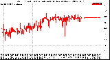 Milwaukee Weather Wind Direction<br>Normalized<br>(24 Hours) (New)