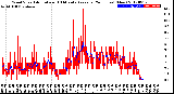 Milwaukee Weather Wind Speed<br>Actual and 10 Minute<br>Average<br>(24 Hours) (New)