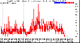 Milwaukee Weather Wind Speed<br>Actual and Hourly<br>Average<br>(24 Hours) (New)