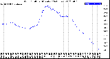 Milwaukee Weather Wind Chill<br>per Minute<br>(24 Hours)