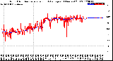 Milwaukee Weather Wind Direction<br>Normalized and Average<br>(24 Hours) (Old)