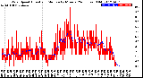 Milwaukee Weather Wind Speed<br>Actual and Median<br>by Minute<br>(24 Hours) (Old)