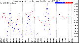 Milwaukee Weather Evapotranspiration<br>vs Rain per Day<br>(Inches)