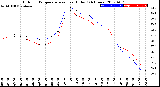 Milwaukee Weather Outdoor Temperature<br>vs Heat Index<br>(24 Hours)