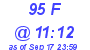 Milwaukee Weather THSW Index High Today
