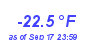 Milwaukee WeatherWind Chill Low Year