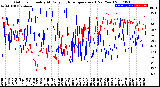 Milwaukee Weather Outdoor Humidity<br>At Daily High<br>Temperature<br>(Past Year)