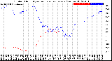 Milwaukee Weather Outdoor Humidity<br>vs Temperature<br>Every 5 Minutes