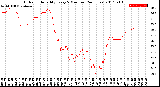 Milwaukee Weather Outdoor Humidity<br>Every 5 Minutes<br>(24 Hours)