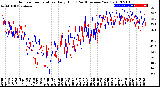 Milwaukee Weather Outdoor Temperature<br>Daily High<br>(Past/Previous Year)