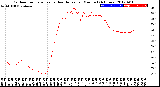 Milwaukee Weather Outdoor Temperature<br>vs Heat Index<br>per Minute<br>(24 Hours)