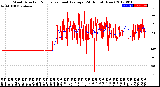 Milwaukee Weather Wind Direction<br>Normalized and Average<br>(24 Hours) (New)