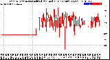 Milwaukee Weather Wind Direction<br>Normalized and Median<br>(24 Hours) (New)