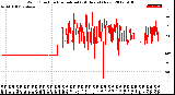 Milwaukee Weather Wind Direction<br>Normalized<br>(24 Hours) (New)