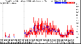 Milwaukee Weather Wind Speed<br>Actual and 10 Minute<br>Average<br>(24 Hours) (New)