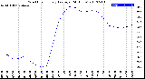 Milwaukee Weather Wind Chill<br>Hourly Average<br>(24 Hours)