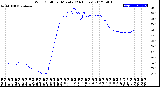 Milwaukee Weather Wind Chill<br>per Minute<br>(24 Hours)