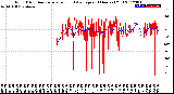 Milwaukee Weather Wind Direction<br>Normalized and Average<br>(24 Hours) (Old)