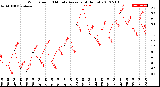 Milwaukee Weather Wind Speed<br>10 Minute Average<br>(4 Hours)