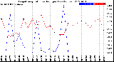 Milwaukee Weather Evapotranspiration<br>vs Rain per Day<br>(Inches)