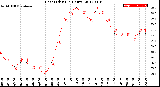 Milwaukee Weather Heat Index<br>(24 Hours)