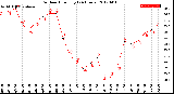 Milwaukee Weather Outdoor Humidity<br>(24 Hours)