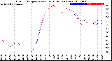 Milwaukee Weather Outdoor Temperature<br>vs Heat Index<br>(24 Hours)