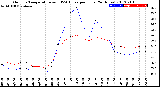 Milwaukee Weather Outdoor Temperature<br>vs THSW Index<br>per Hour<br>(24 Hours)