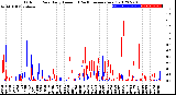 Milwaukee Weather Outdoor Rain<br>Daily Amount<br>(Past/Previous Year)