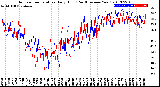 Milwaukee Weather Outdoor Temperature<br>Daily High<br>(Past/Previous Year)