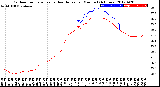 Milwaukee Weather Outdoor Temperature<br>vs Heat Index<br>per Minute<br>(24 Hours)