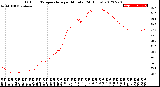 Milwaukee Weather Outdoor Temperature<br>per Minute<br>(24 Hours)