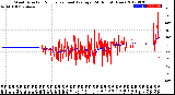 Milwaukee Weather Wind Direction<br>Normalized and Average<br>(24 Hours) (New)