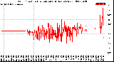 Milwaukee Weather Wind Direction<br>Normalized<br>(24 Hours) (New)