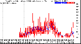 Milwaukee Weather Wind Speed<br>Actual and 10 Minute<br>Average<br>(24 Hours) (New)