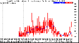 Milwaukee Weather Wind Speed<br>Actual and Hourly<br>Average<br>(24 Hours) (New)