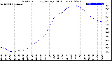 Milwaukee Weather Wind Chill<br>Hourly Average<br>(24 Hours)