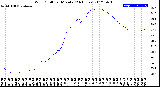 Milwaukee Weather Wind Chill<br>per Minute<br>(24 Hours)