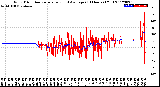 Milwaukee Weather Wind Direction<br>Normalized and Average<br>(24 Hours) (Old)