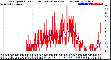 Milwaukee Weather Wind Speed<br>Actual and Median<br>by Minute<br>(24 Hours) (Old)