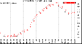 Milwaukee Weather Heat Index<br>(24 Hours)