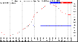 Milwaukee Weather Outdoor Temperature<br>vs Dew Point<br>(24 Hours)