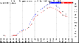 Milwaukee Weather Outdoor Temperature<br>vs Heat Index<br>(24 Hours)